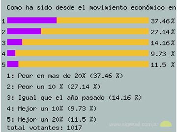 Grafica de la placa fina de la encuesta, tal como la entrega el sistema