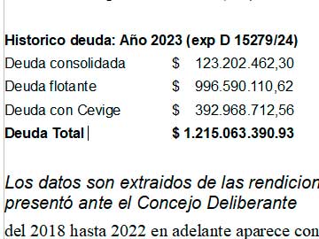 El estado actual de la deuda, segn lo presentado ante el Concejo Deliberante